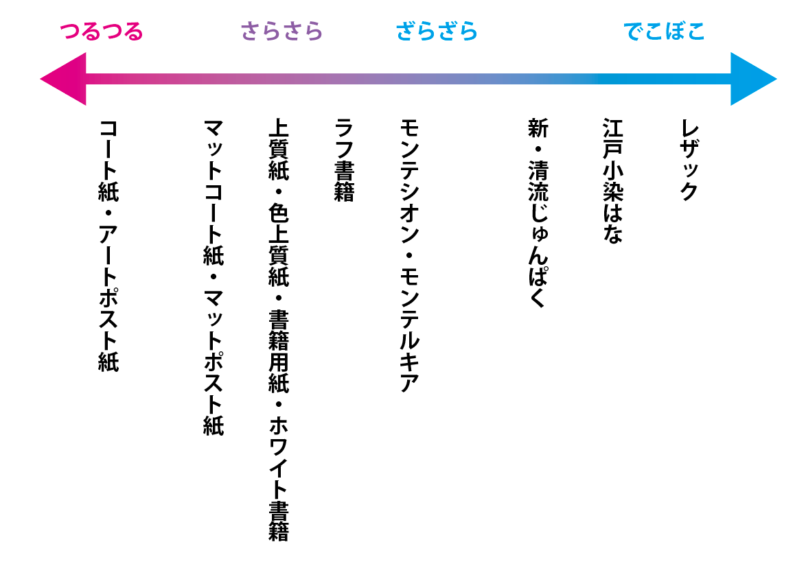 手触り、冊子の雰囲気を左右する「質感」