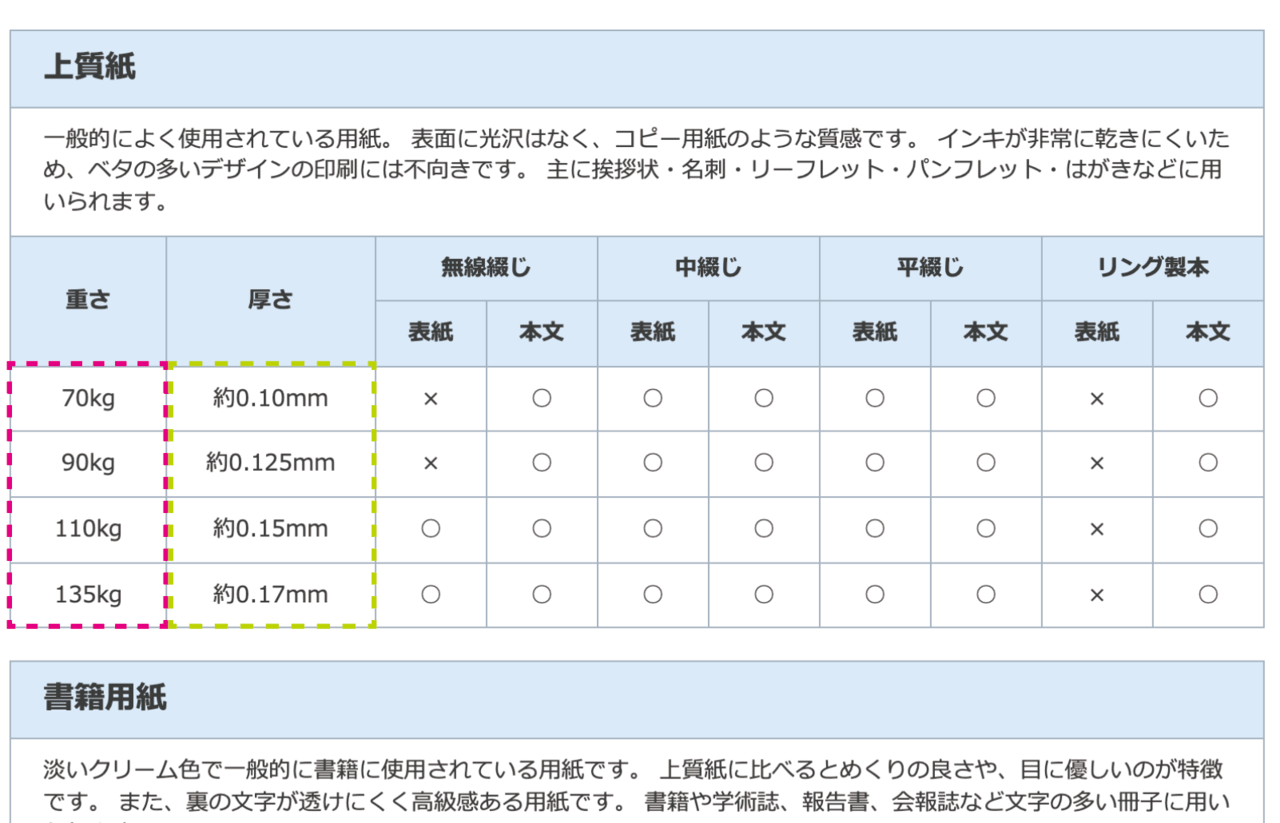 紙の厚さ