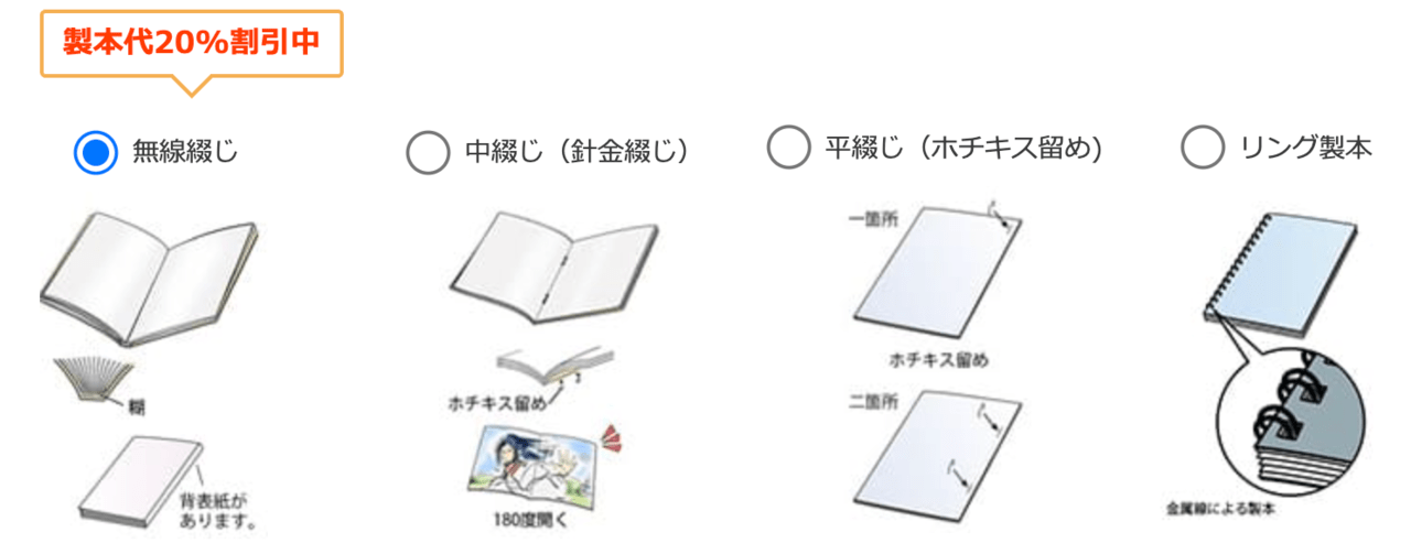 イシダ印刷でソフトカバーを発注する際も「無線綴じ」を選択