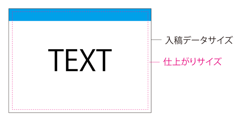 入稿データサイズと仕上がりサイズについて