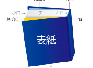 上製本のパーツ紹介