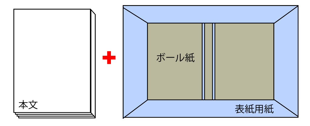 上製本の表紙はどんな種類がある？