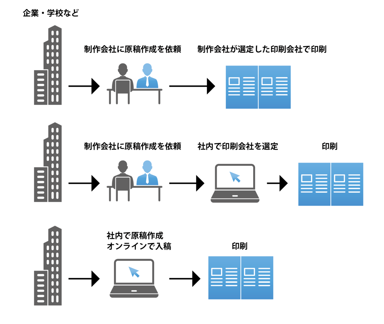 商業印刷とは？