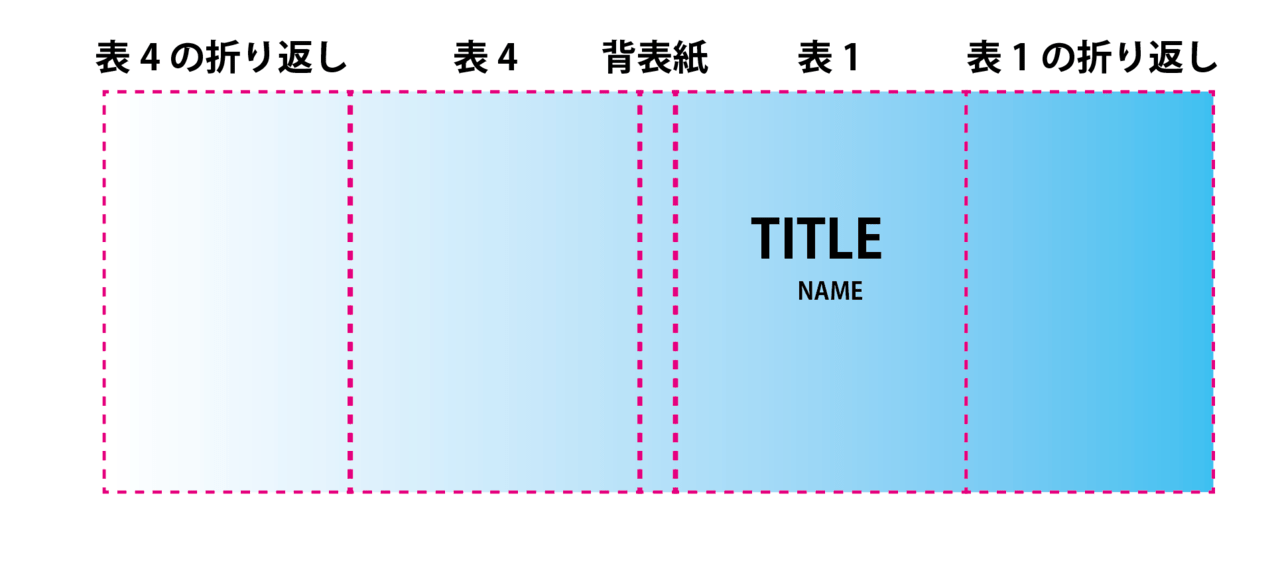 折り返しに連続した絵柄を印刷する