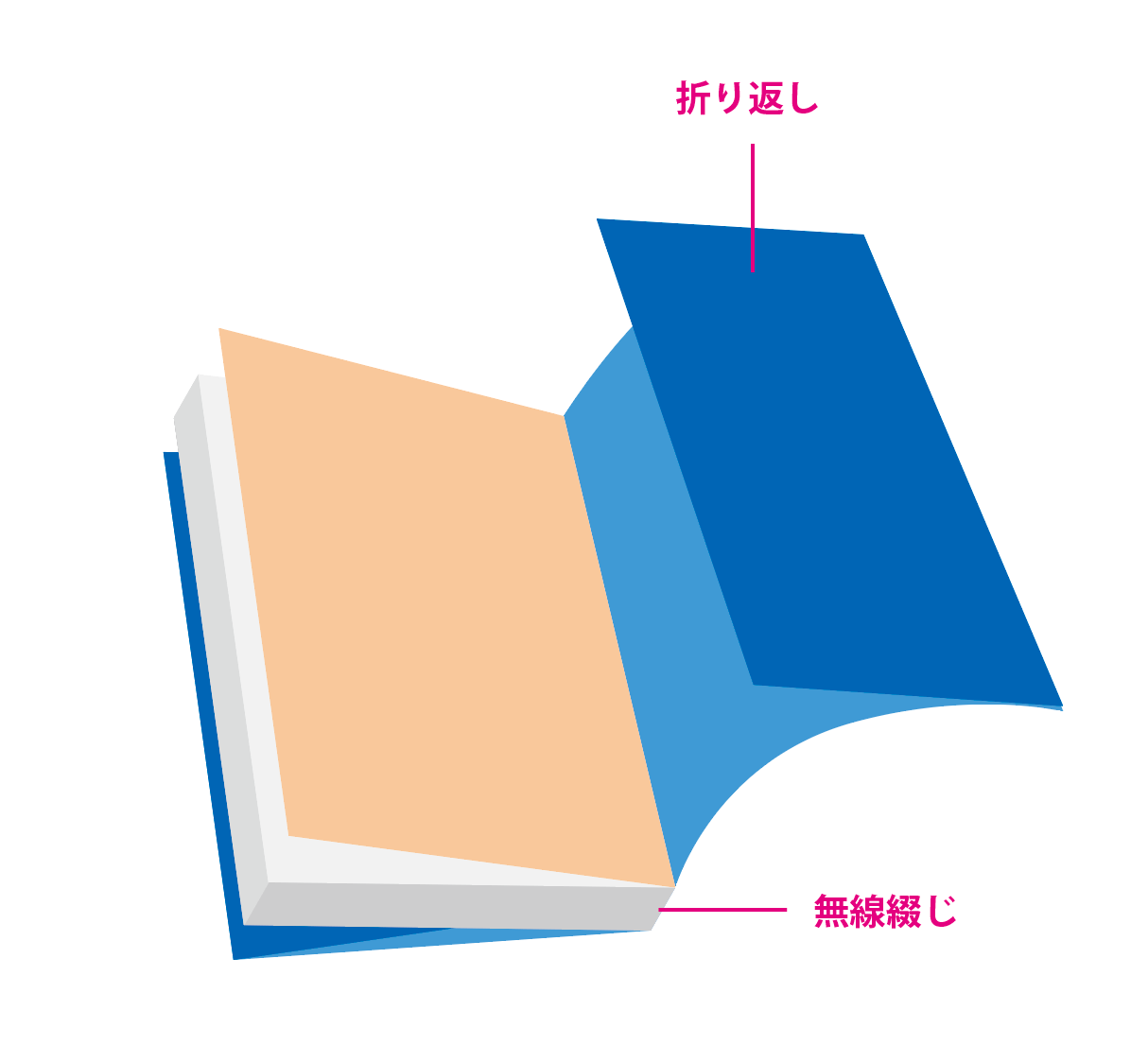 フランス製本とは? おすすめの用途