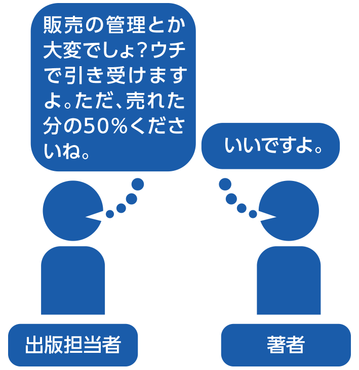 らく楽自費出版工房の売上分配について