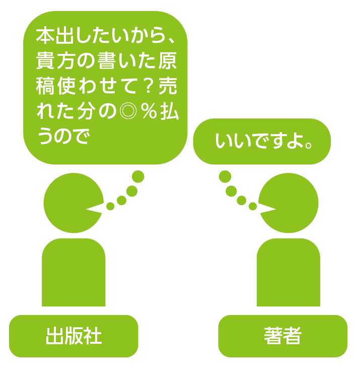 一般的な商業出版の場合の売上分配