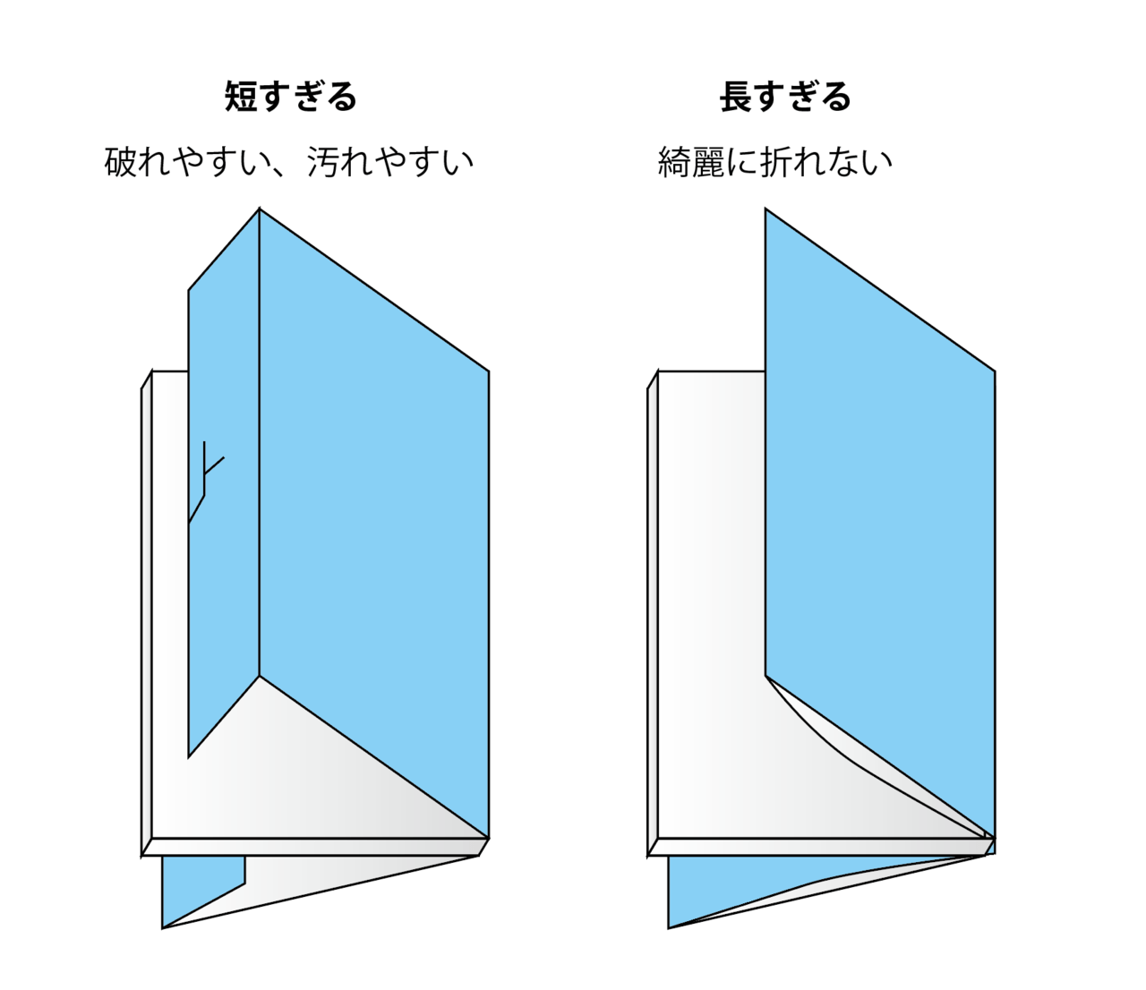 表紙のサイズの基本２