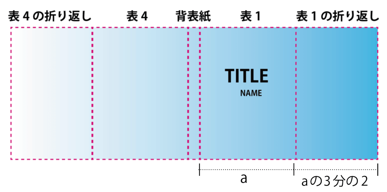 表紙のサイズの基本