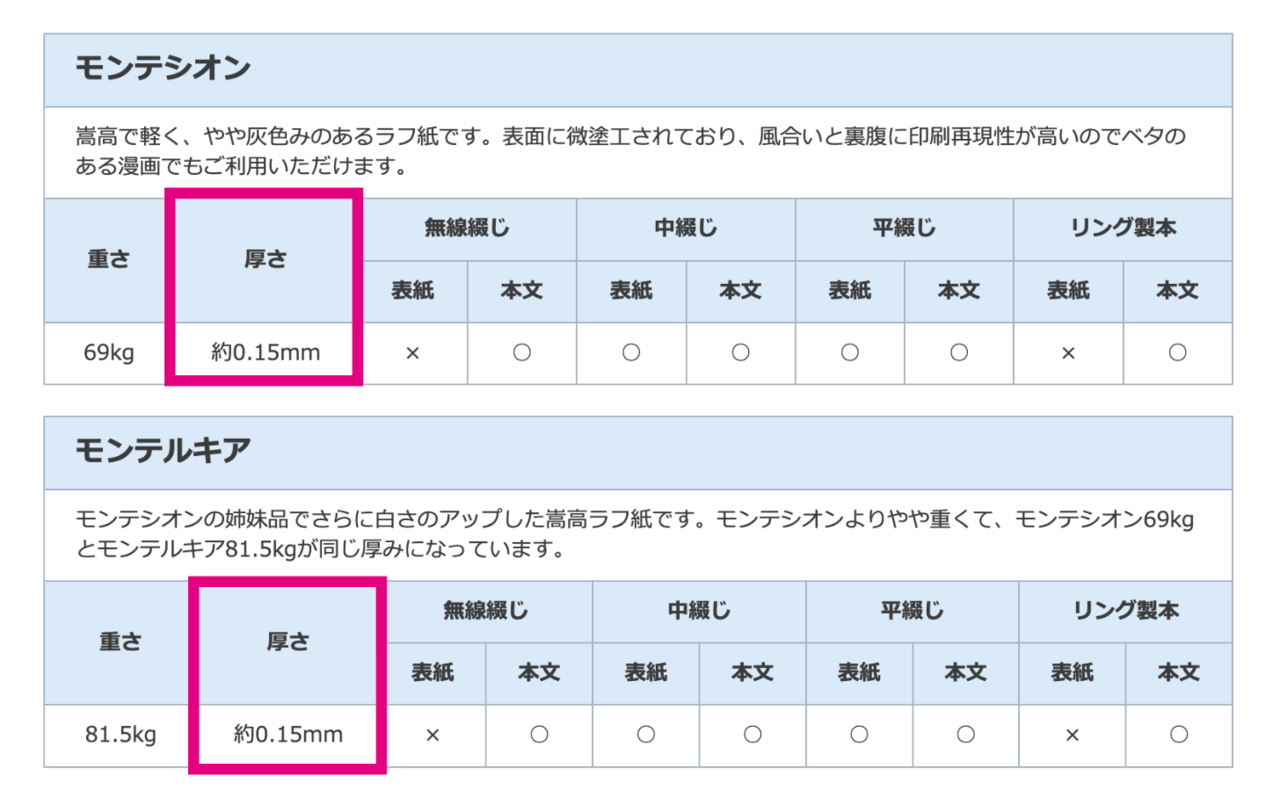 並製本も紙で印象が変わる