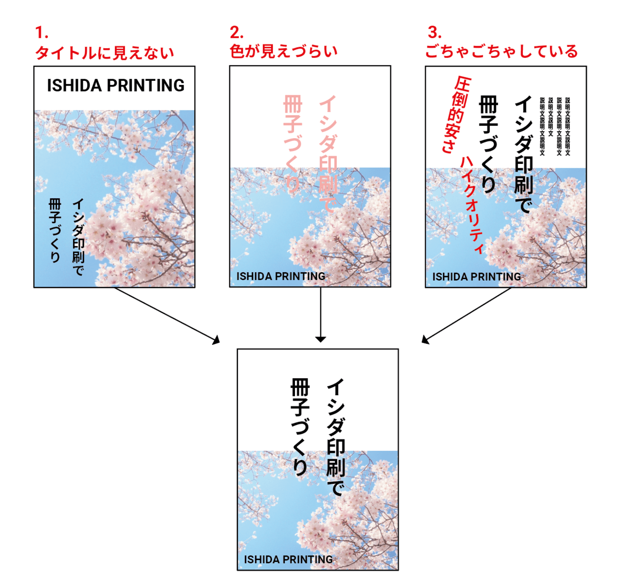 冊子の表紙デザインのコツ タイトルの大きさと色について