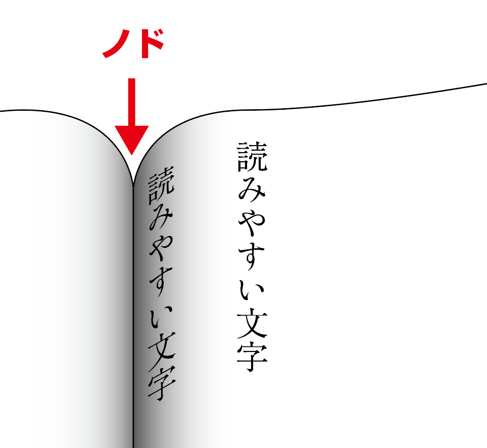 ノドの余白を多めにすると失敗しない