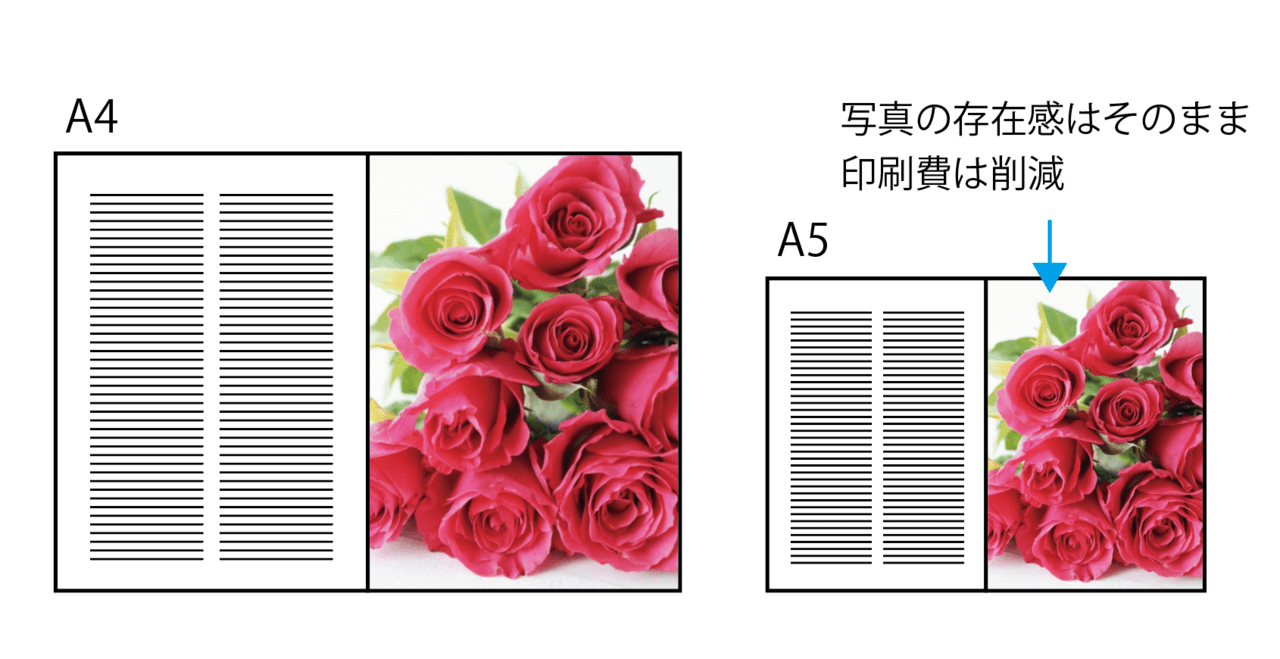 程よいサイズでコスト削減