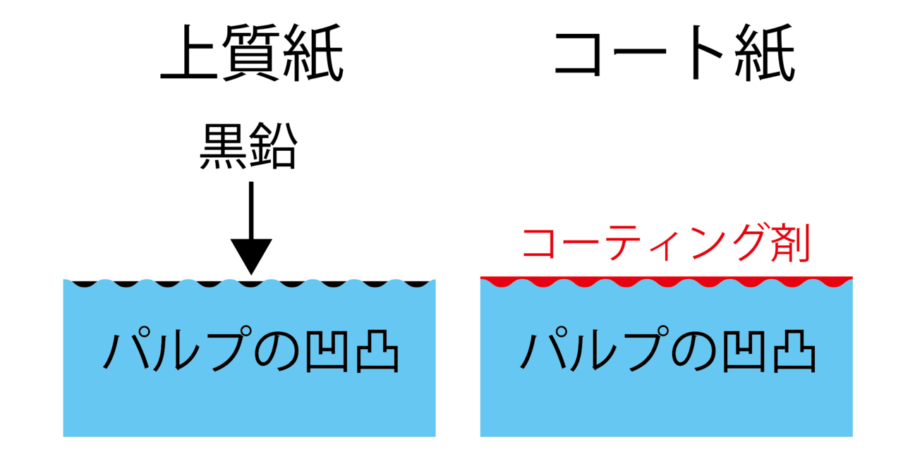 教材・テキスト・教科書印刷の定番