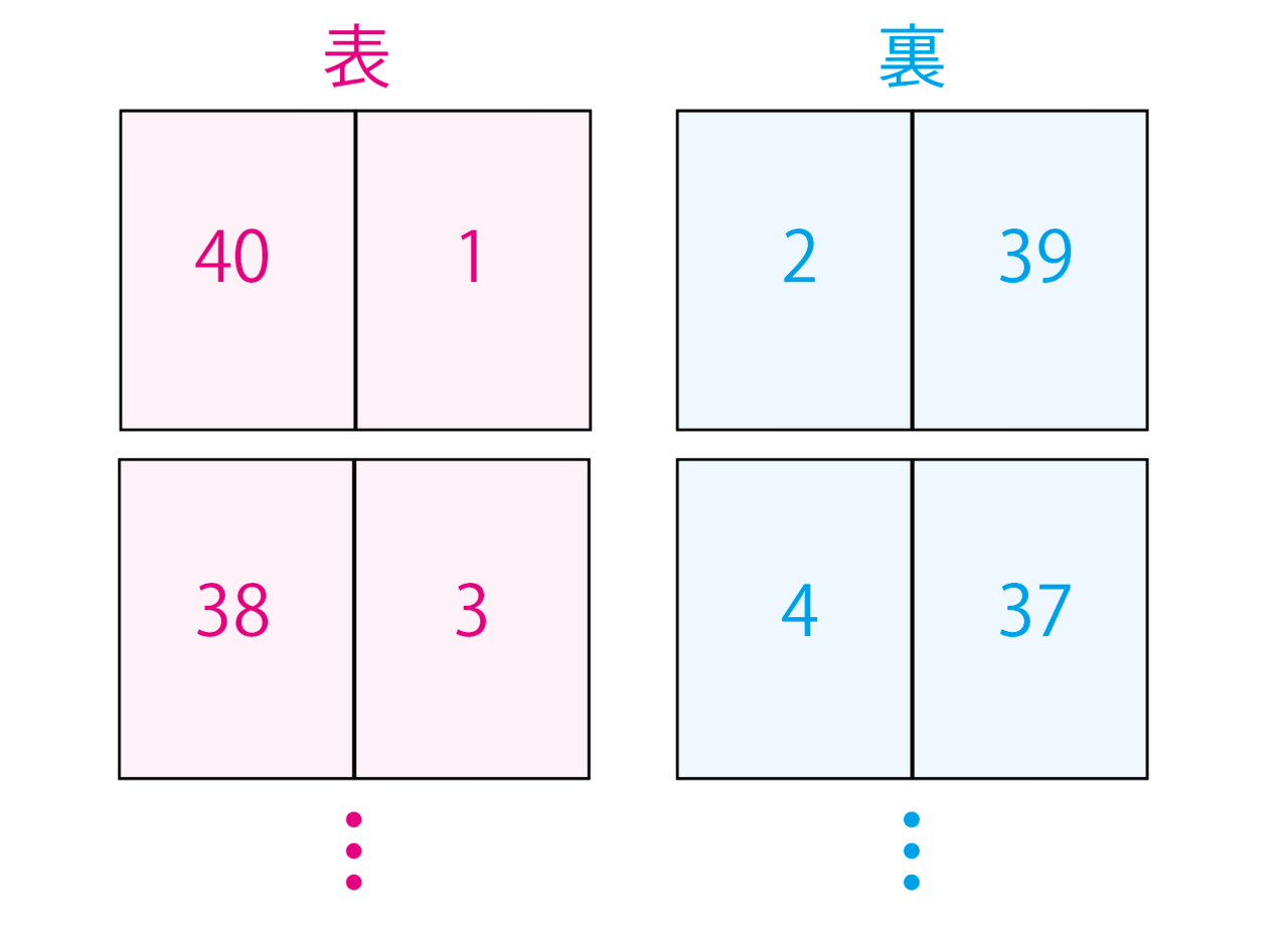 中綴じ冊子の印刷方法 – 学校のプリントや会議資料、テスト問題にも最適