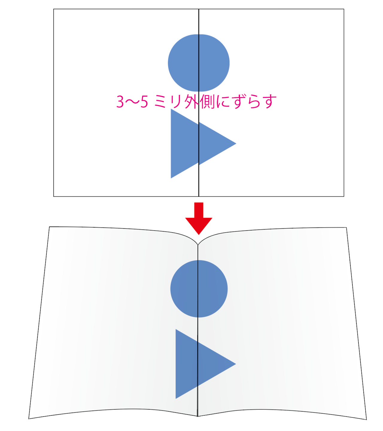 ノドの詰まりを回避する方法