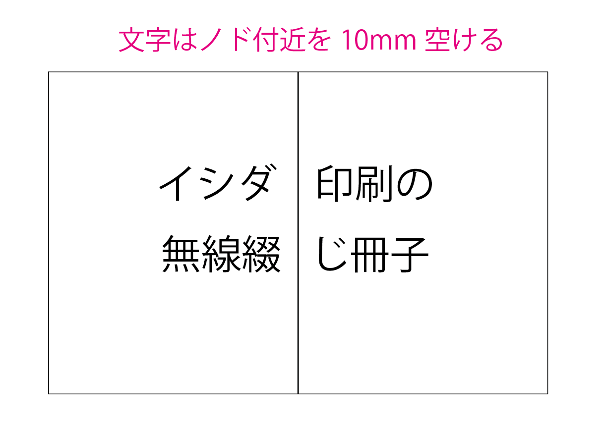 文字や顔は、ノドから最低でも10mm離れたところに配置する