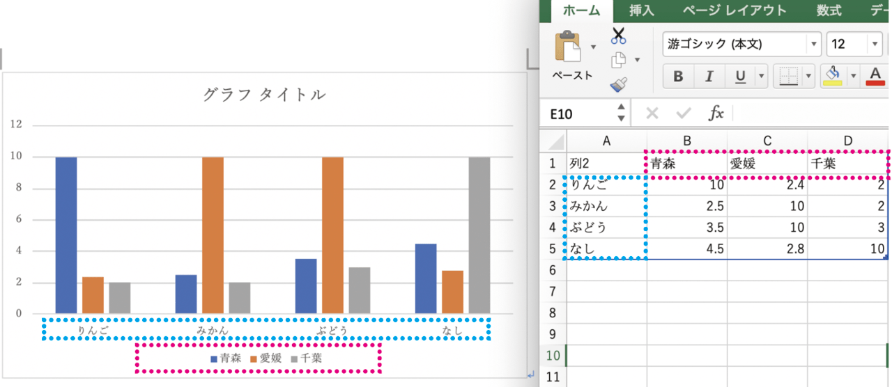 Excelファイルの列、行の数値や文言を変更すると、随時Wordのグラフに反映されます