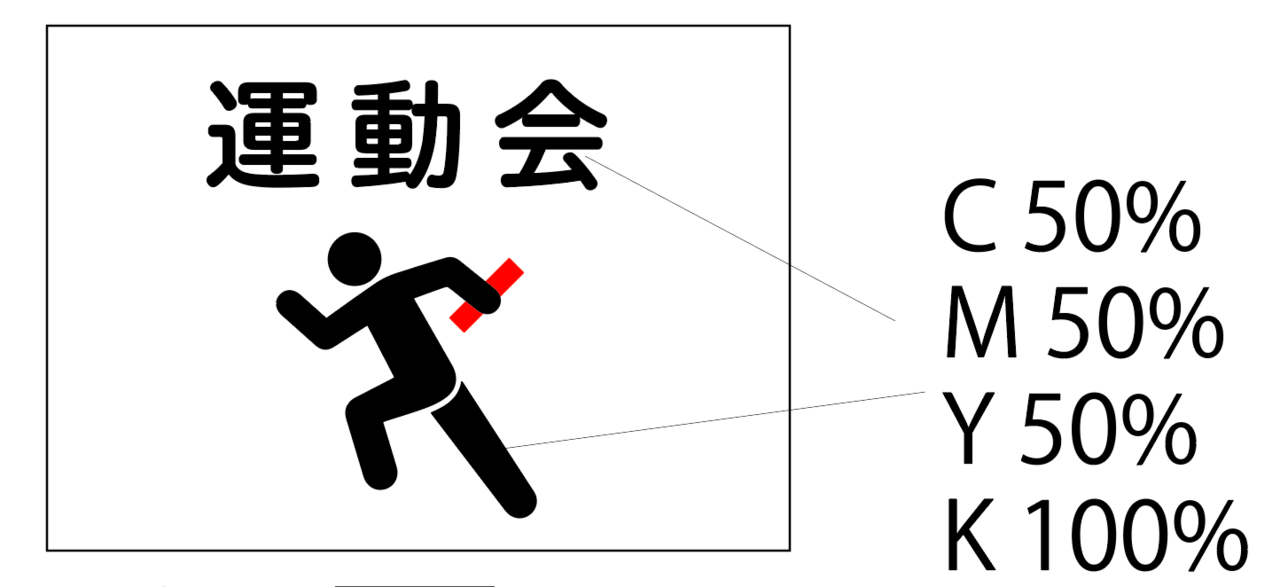 左右で違う色になってしまう時は、たいていK以外の余計な色が入っています。