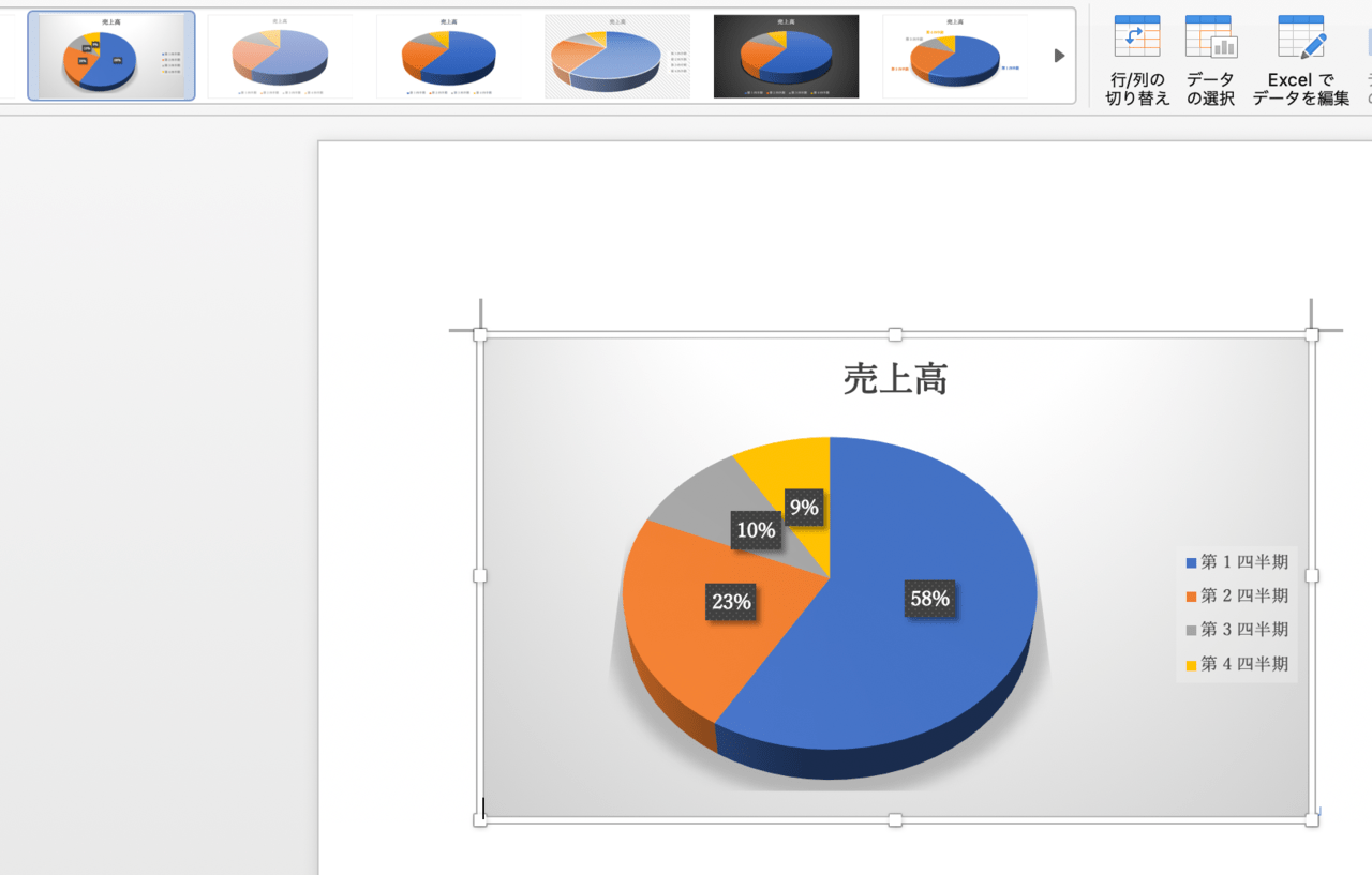 グラフ作成の手順 - グラフのデザイン２