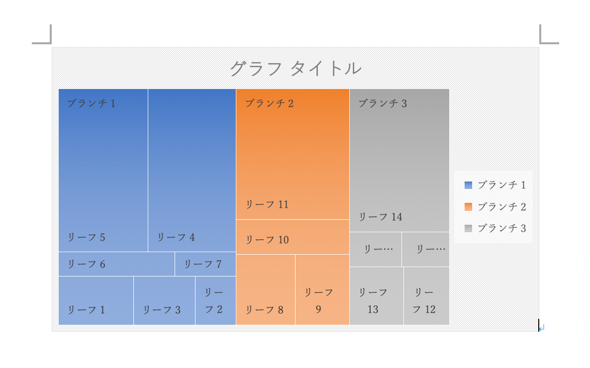 グラフ作成の手順 - ツリーマップ