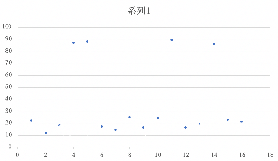 グラフ作成の手順 - 散布図