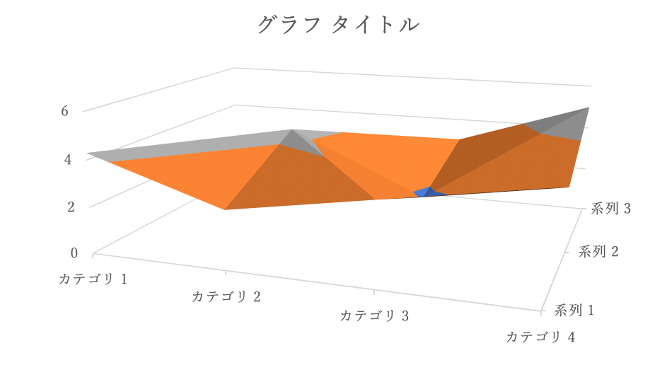 グラフ作成の手順 - 等高線