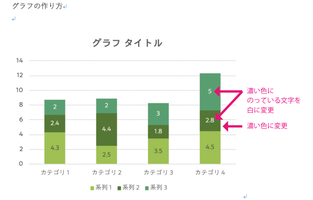 グラフと文字の色を個別に調整する