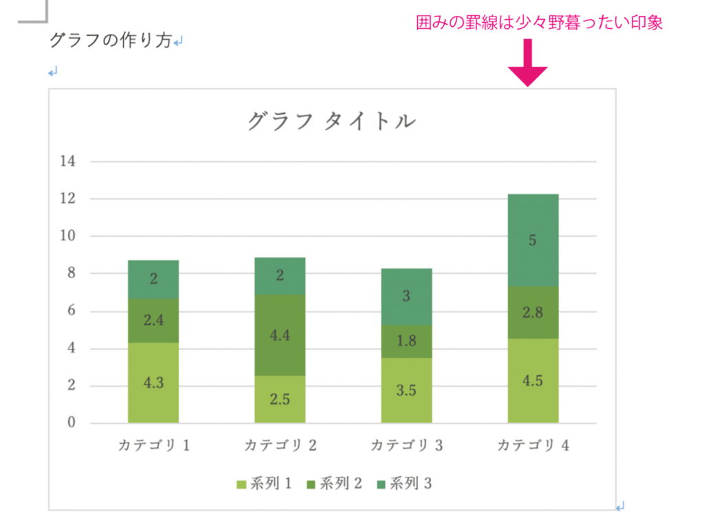 罫線が多すぎる、というのも野暮ったく見えてしまう一因