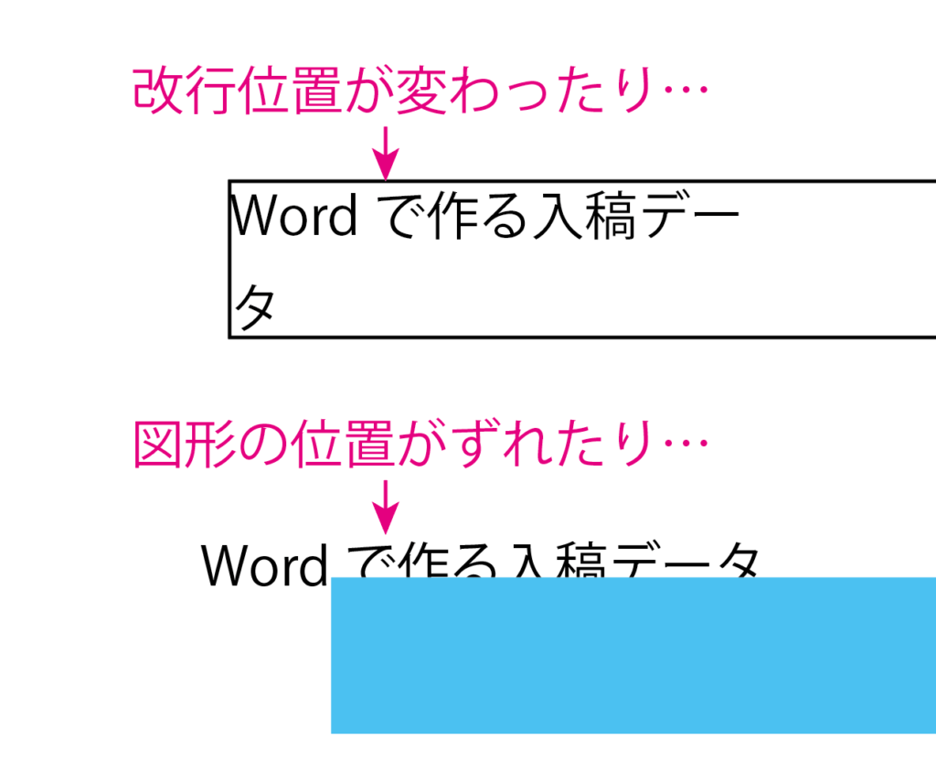 Word形式が印刷用の入稿データに適さない理由 徹底解説