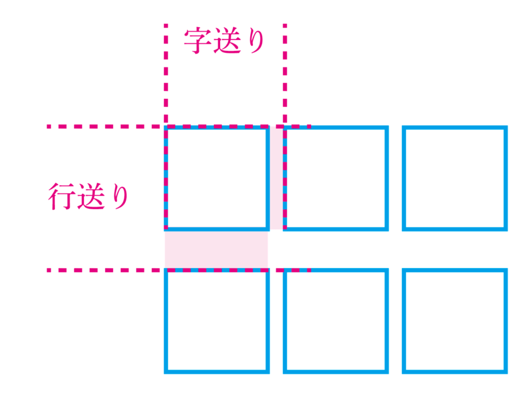 字送り行送りとは？