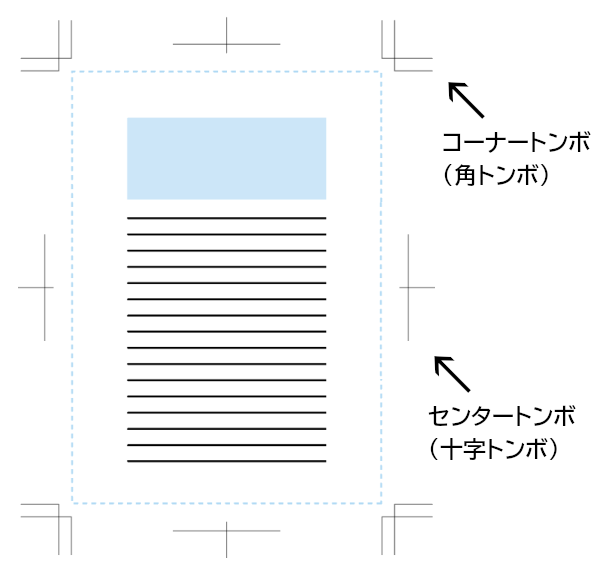 トンボの意味、印刷データにトンボは必要？【入稿方法】