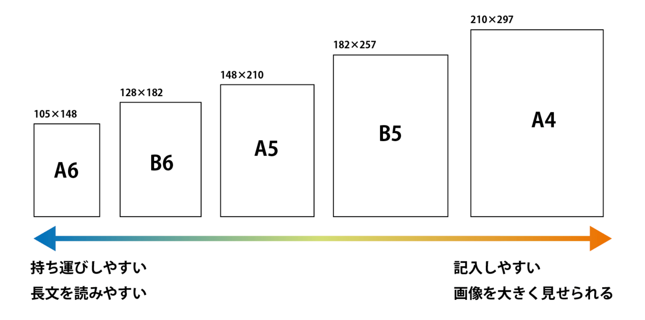 ブックサイズ