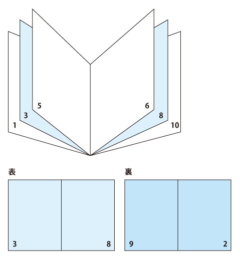 中綴じページ
