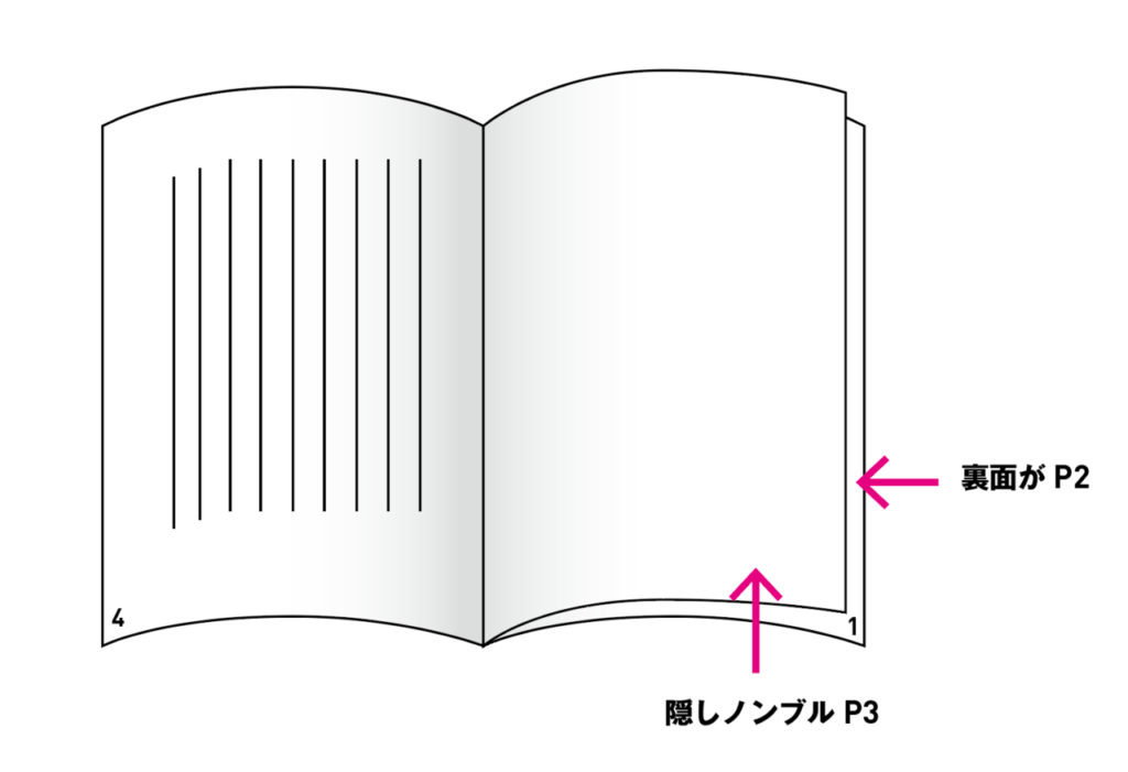 隠しノンブル