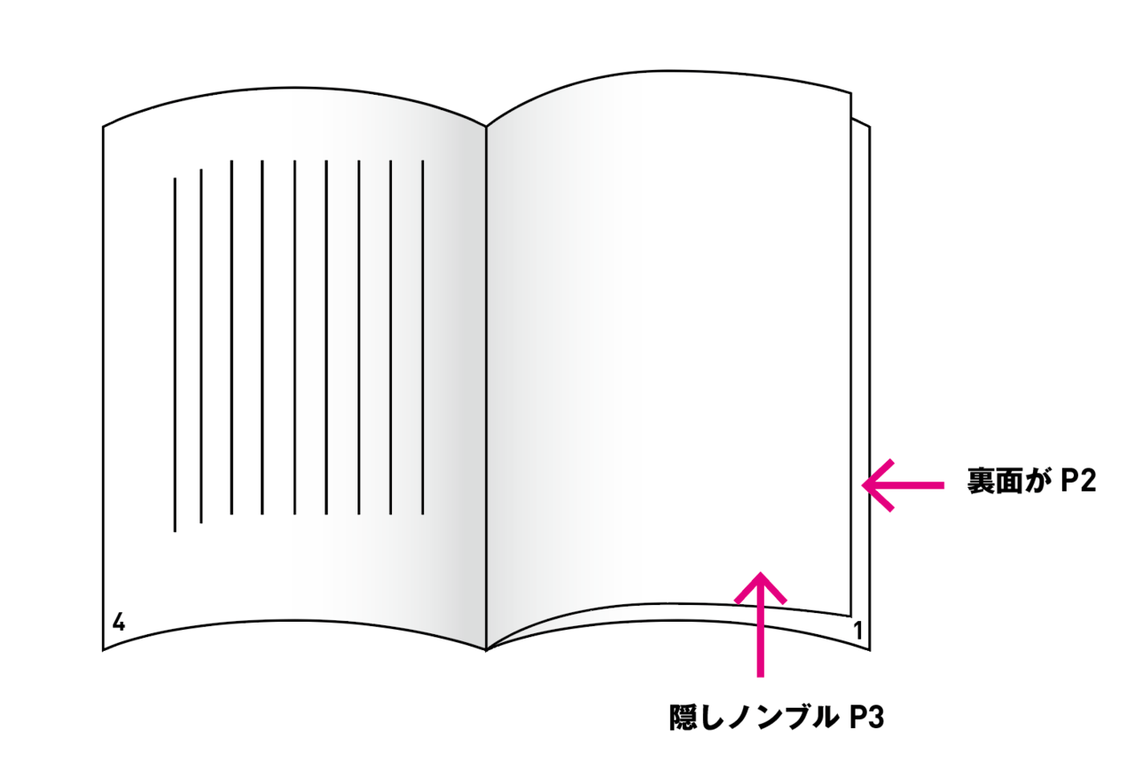 白ページにノンブルは入れる?　入れない？　隠しノンブル