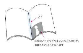 ノドの余白は10mm