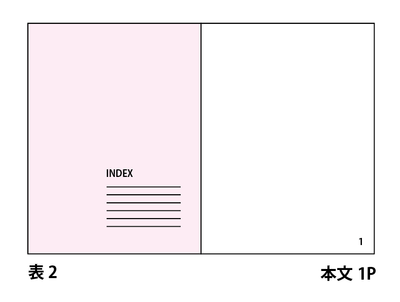 目次はページ数に入れるのか？