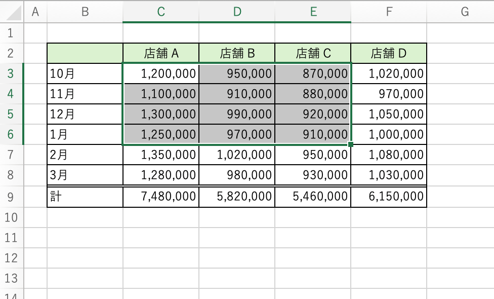 中途半端な選択になってしまう