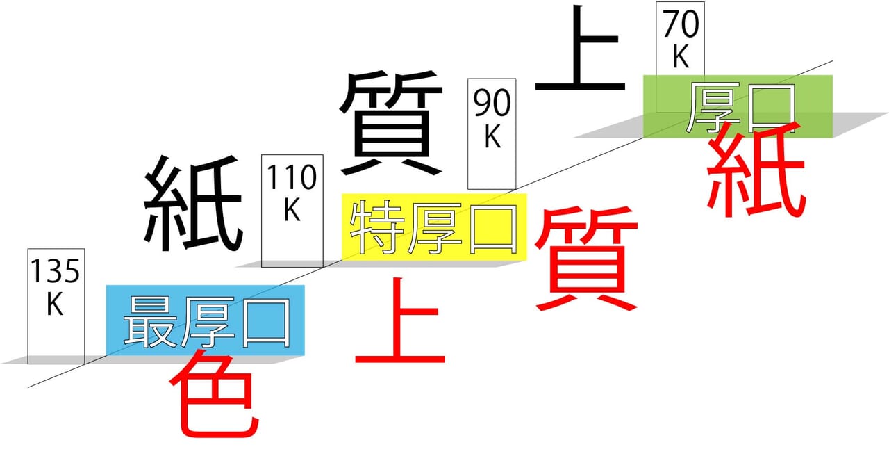 厚みが近すぎる