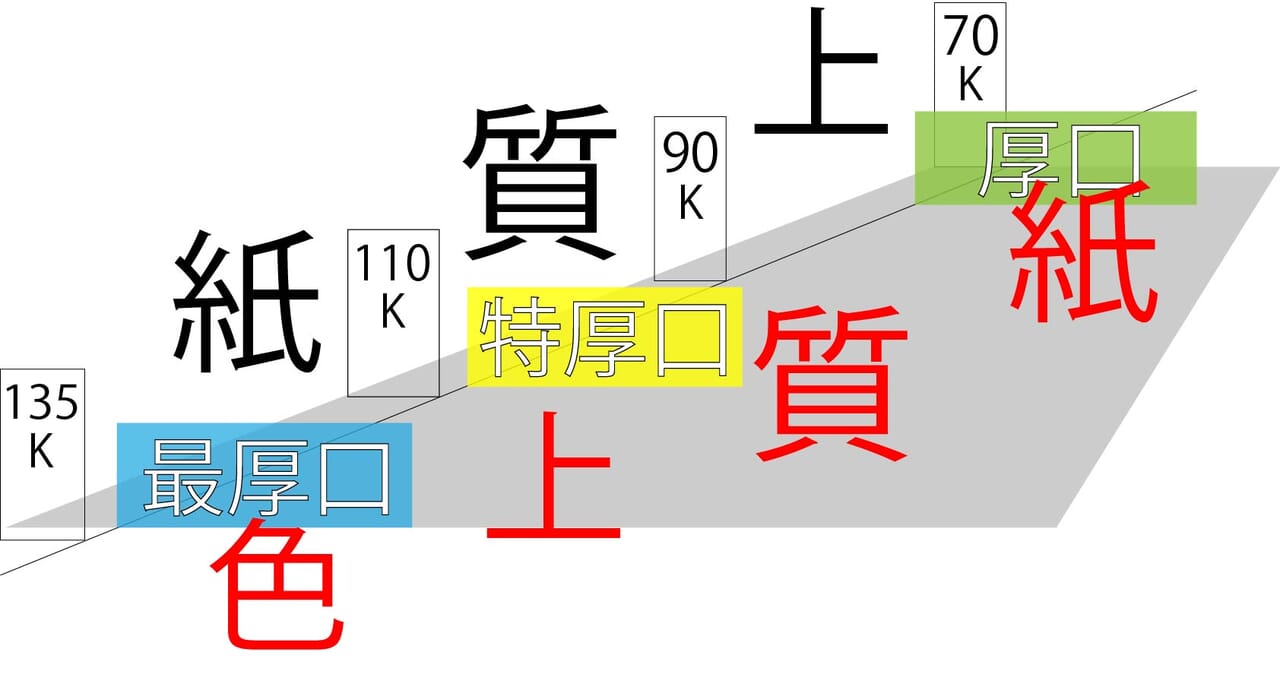 厚みが離れすぎている
