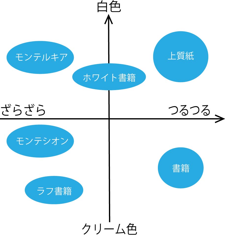 本文用紙の色と手触り