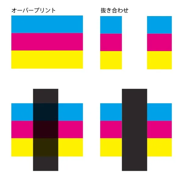 CMYK
