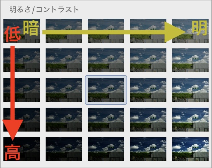 明るさ（横方向）／コントラスト（縦方向）