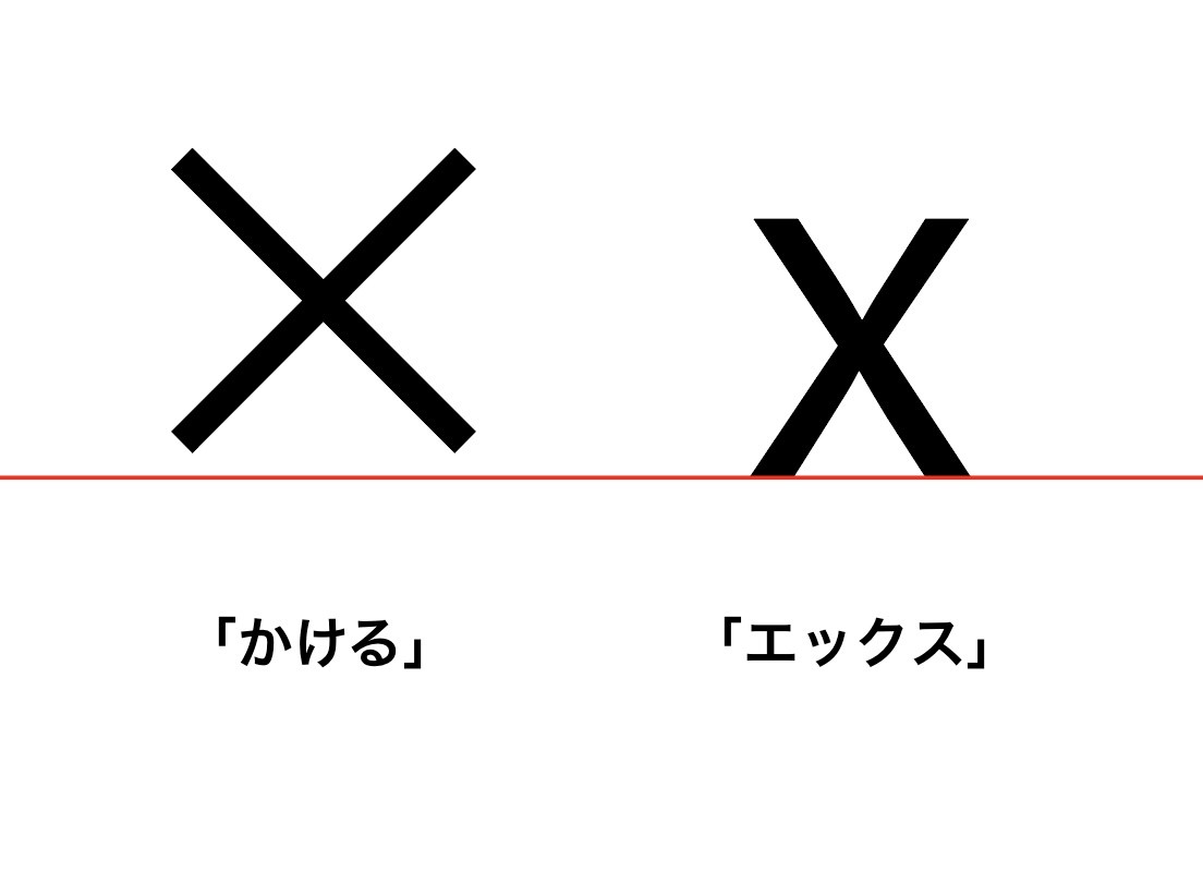 エックス(X)