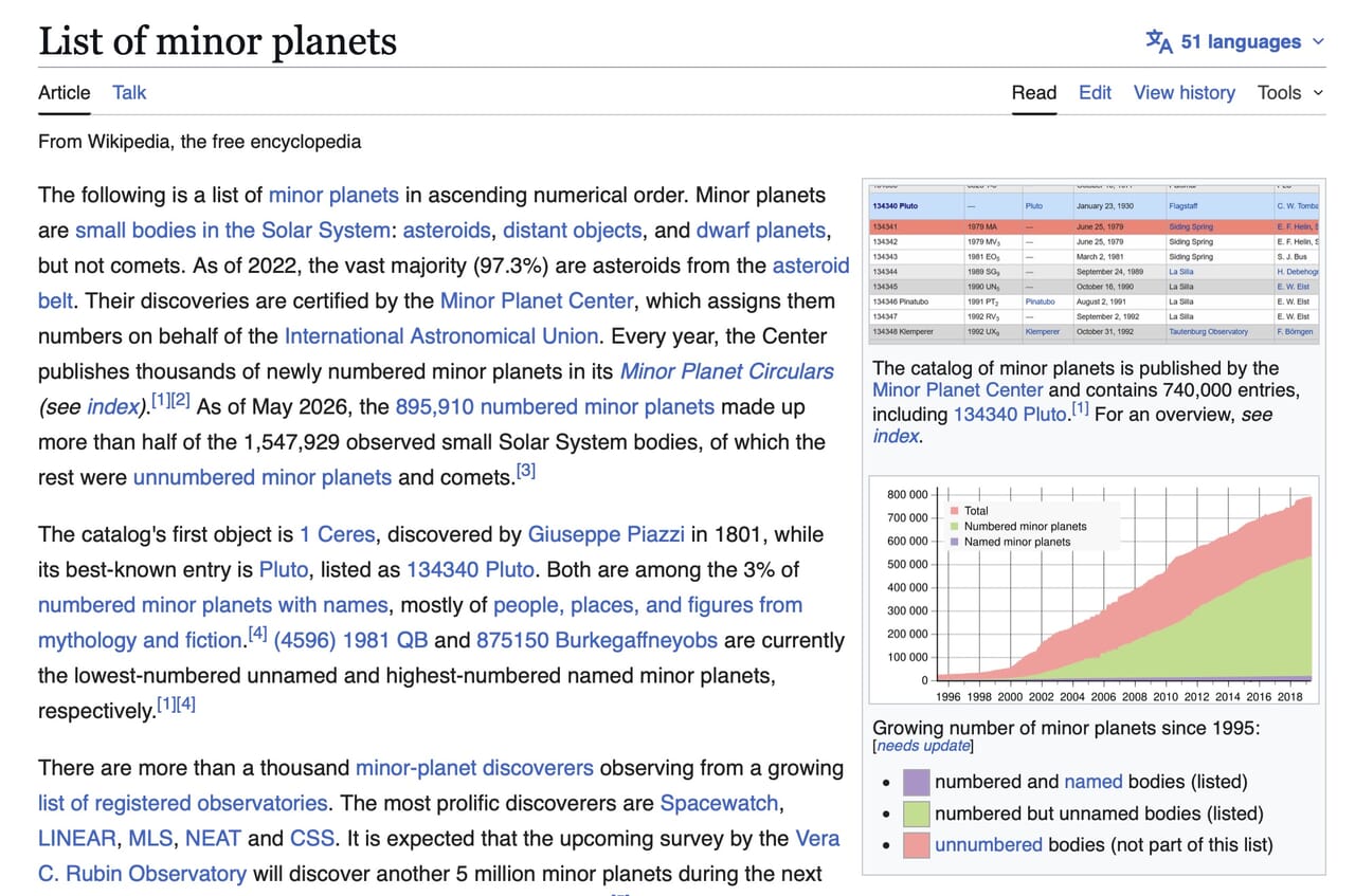 Wikipedia『小惑星の一覧』ページ