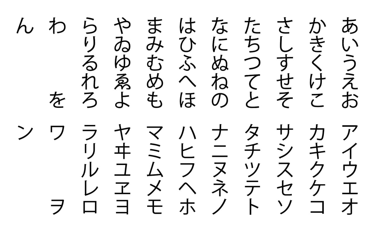 五十音表