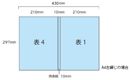 無線綴じ表紙の見開きデータ（表4・背・表1）の構成例