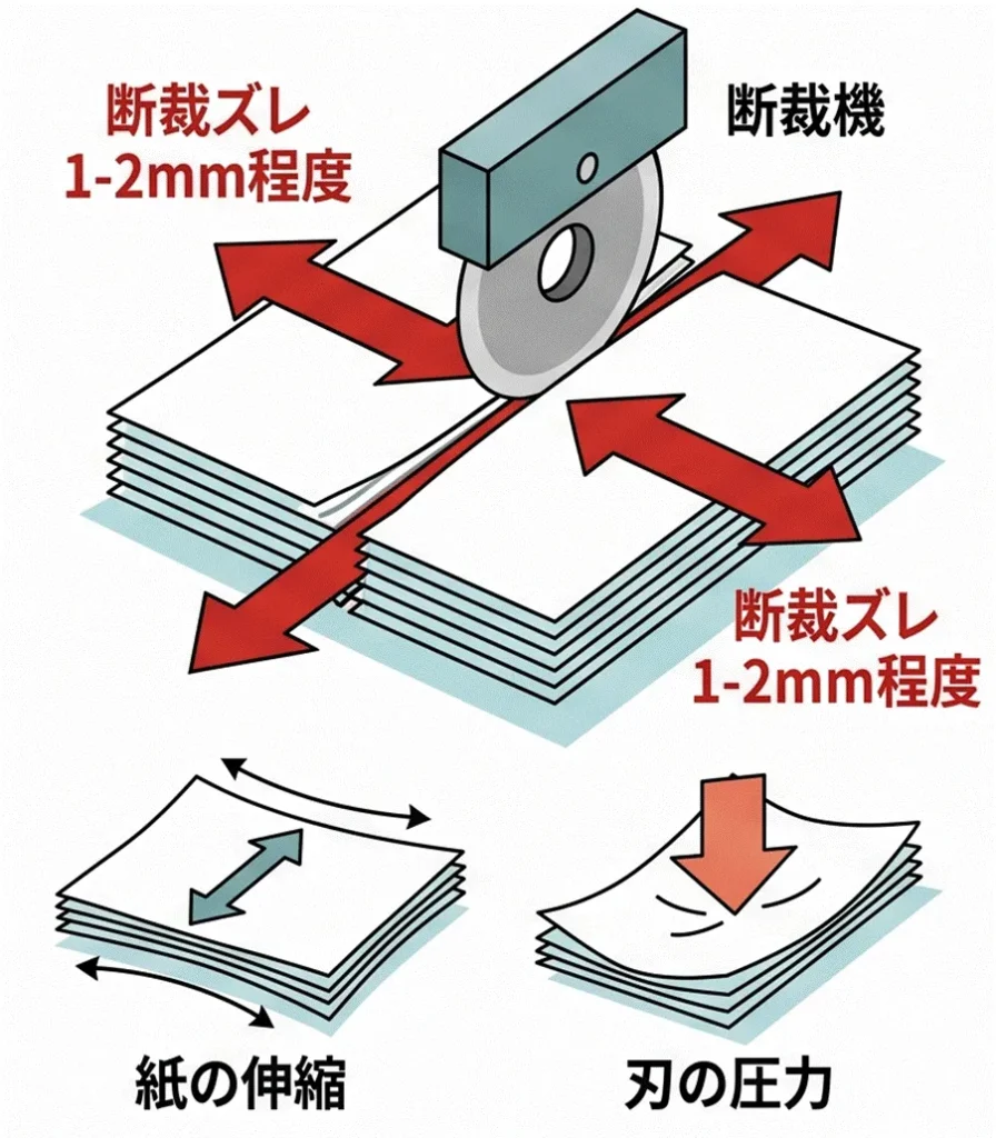 断裁ズレ