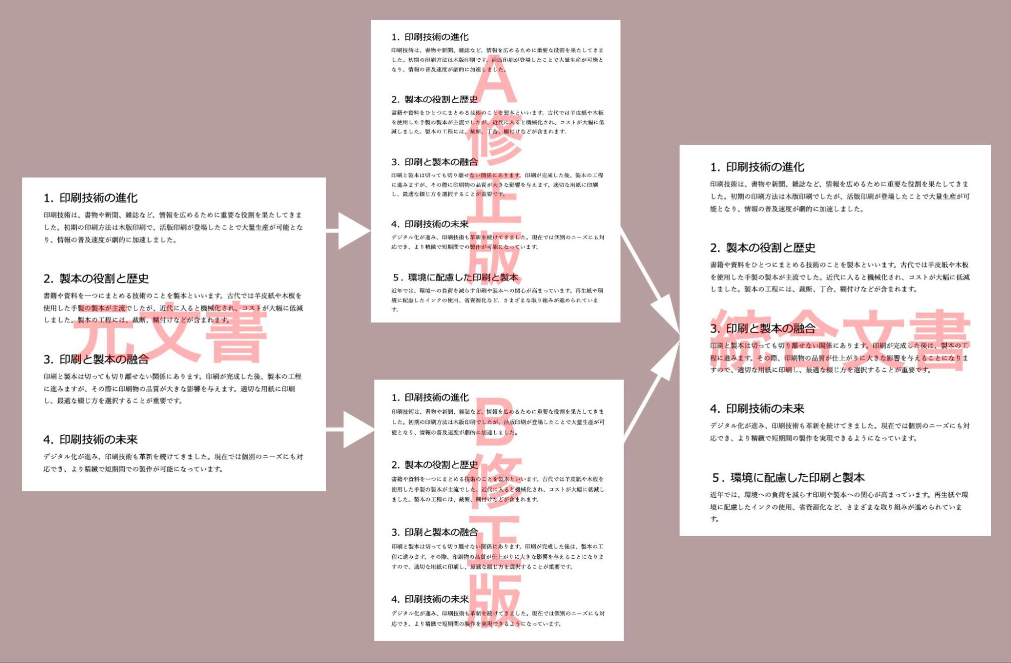 【Word】複数ファイルの差分を結合する組み込みと比較との違い